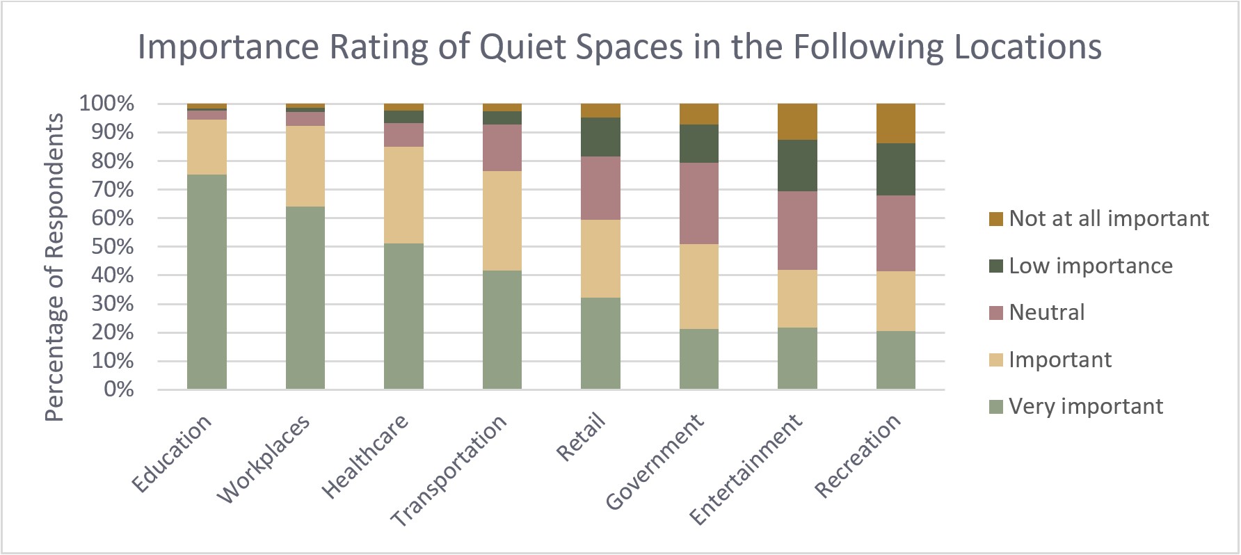 Sensory Space In Your Classroom