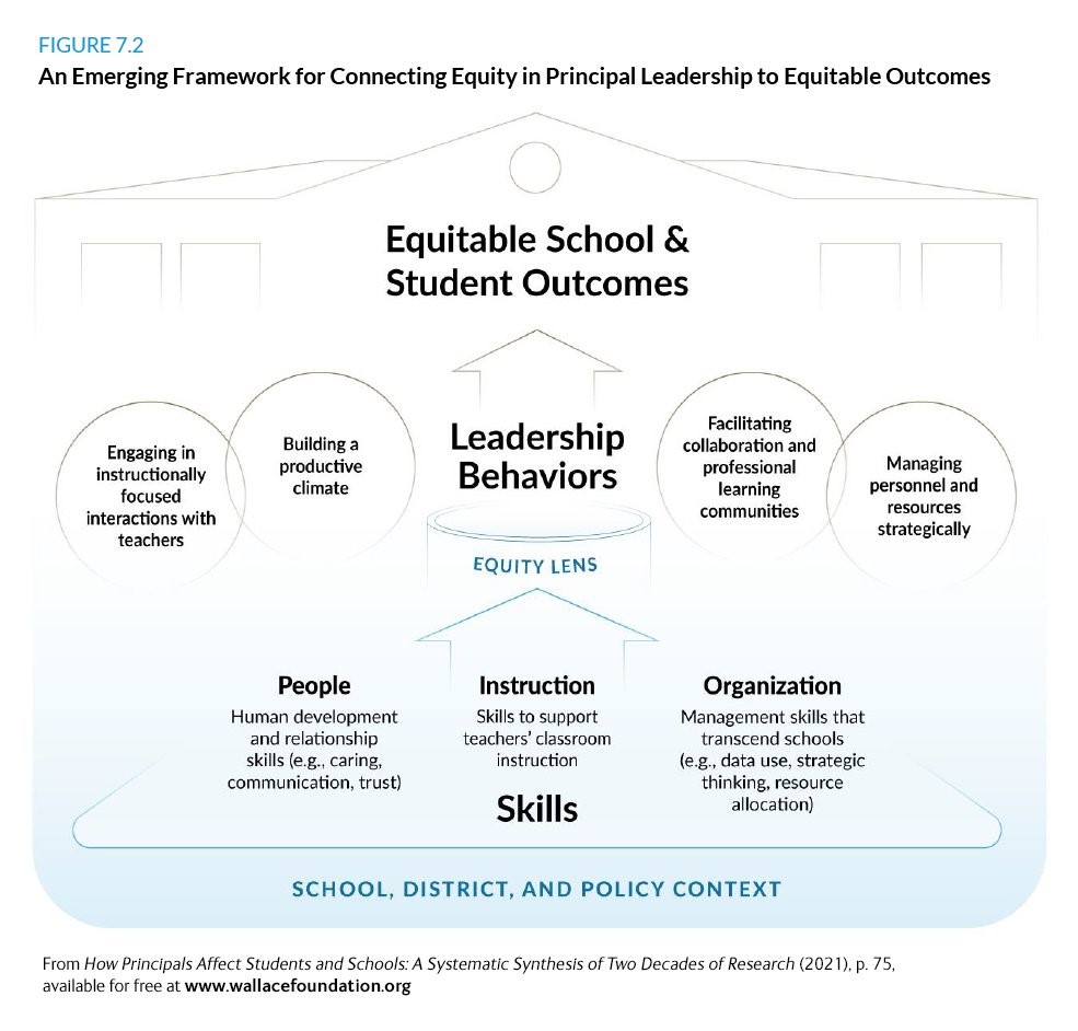 principal leadership to equitable outcomes