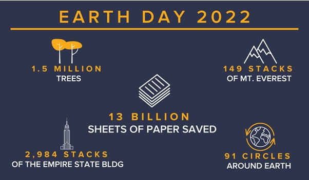 Earth Day 2022