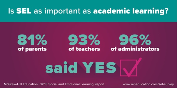 Academic Learning