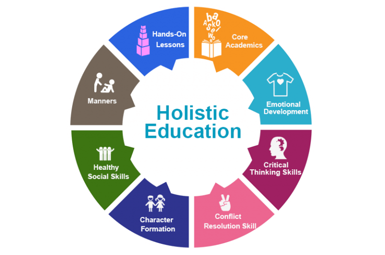 Holistic Education