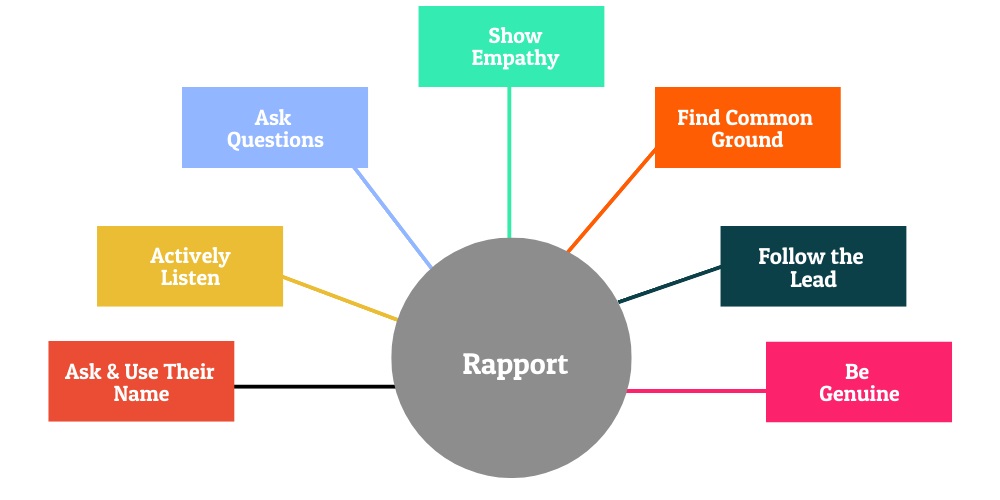 Establish Rapport With ESL Students
