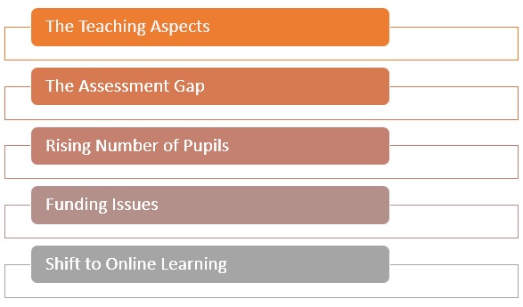 prime challenges observed by school leaders and managers