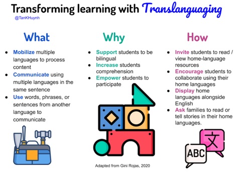 Transforming learning with Translanguaging