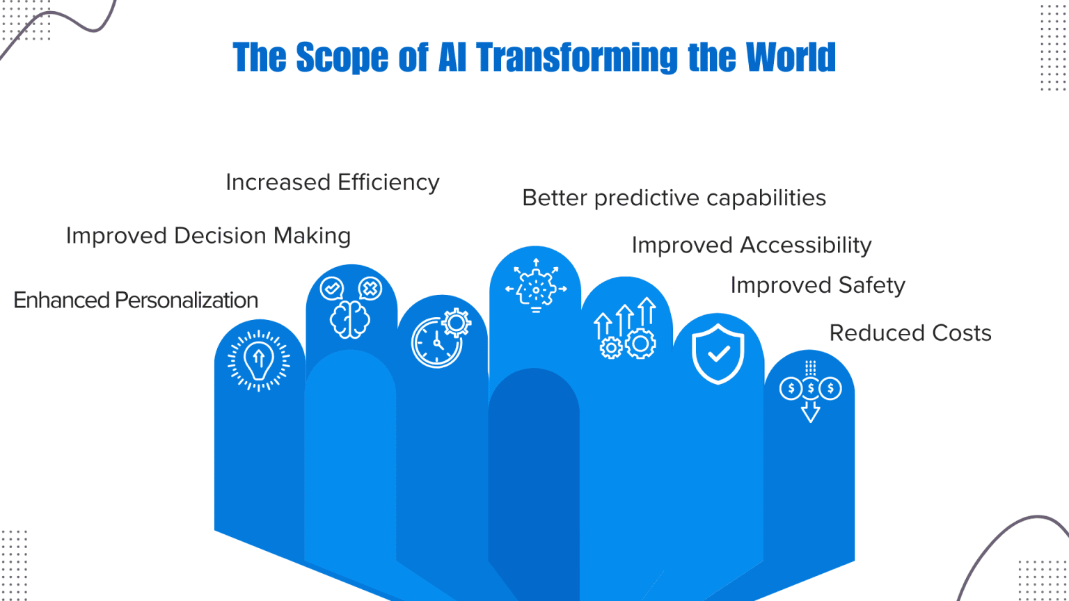 Role of AI in Corporate Learning