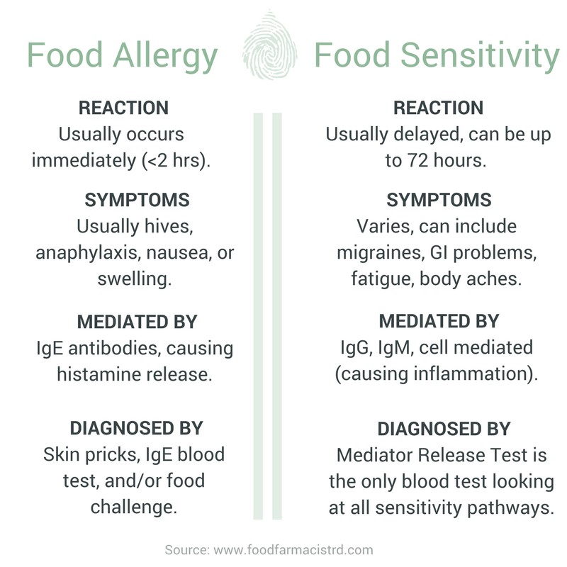 Autism and Food Allergies