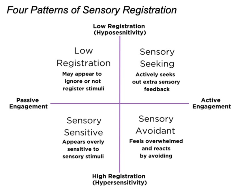 Sensory Processing Issues