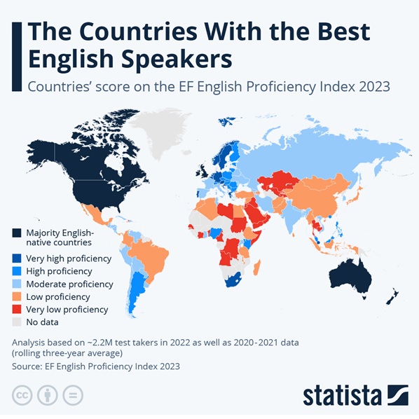 Countrei's english proficiency