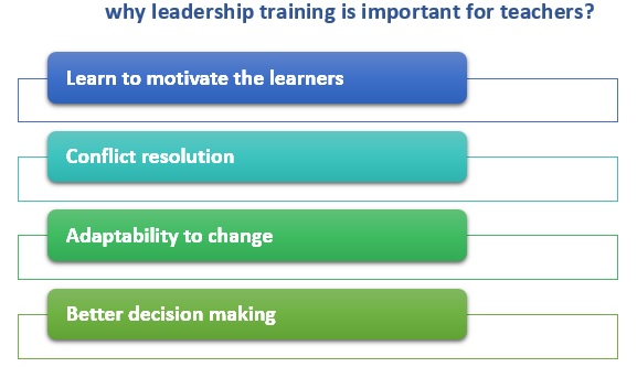 Why leadership training is important for teachers