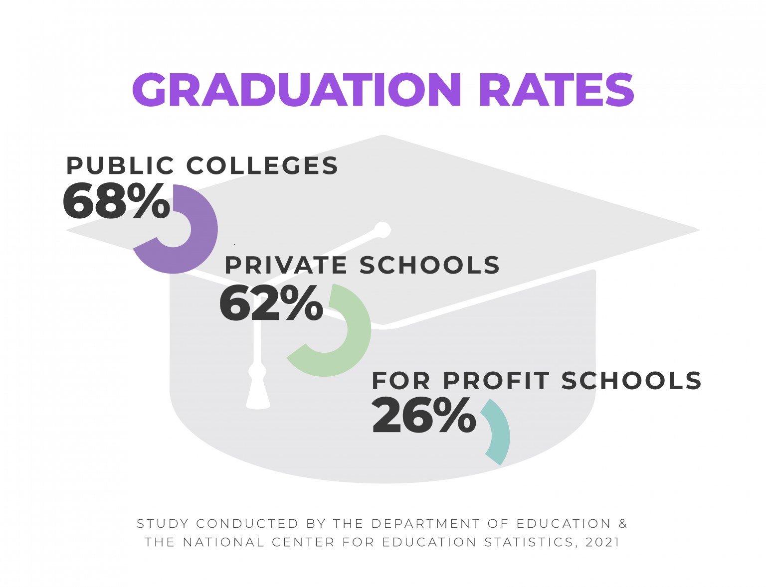 School’s Graduation Rate