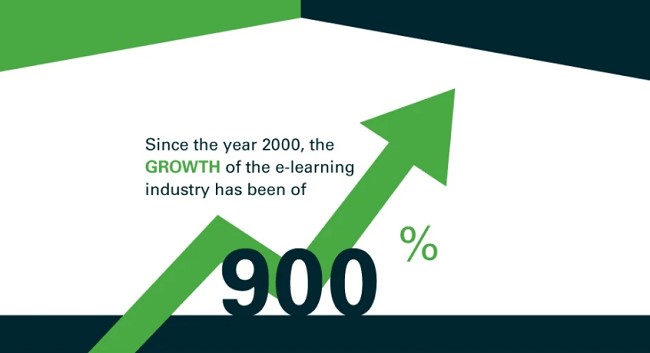 eLearning market in the education industry