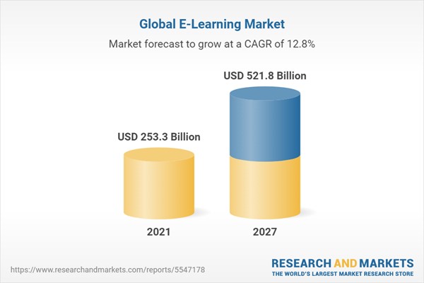 Global E-Learning Market (2022 to 2027)