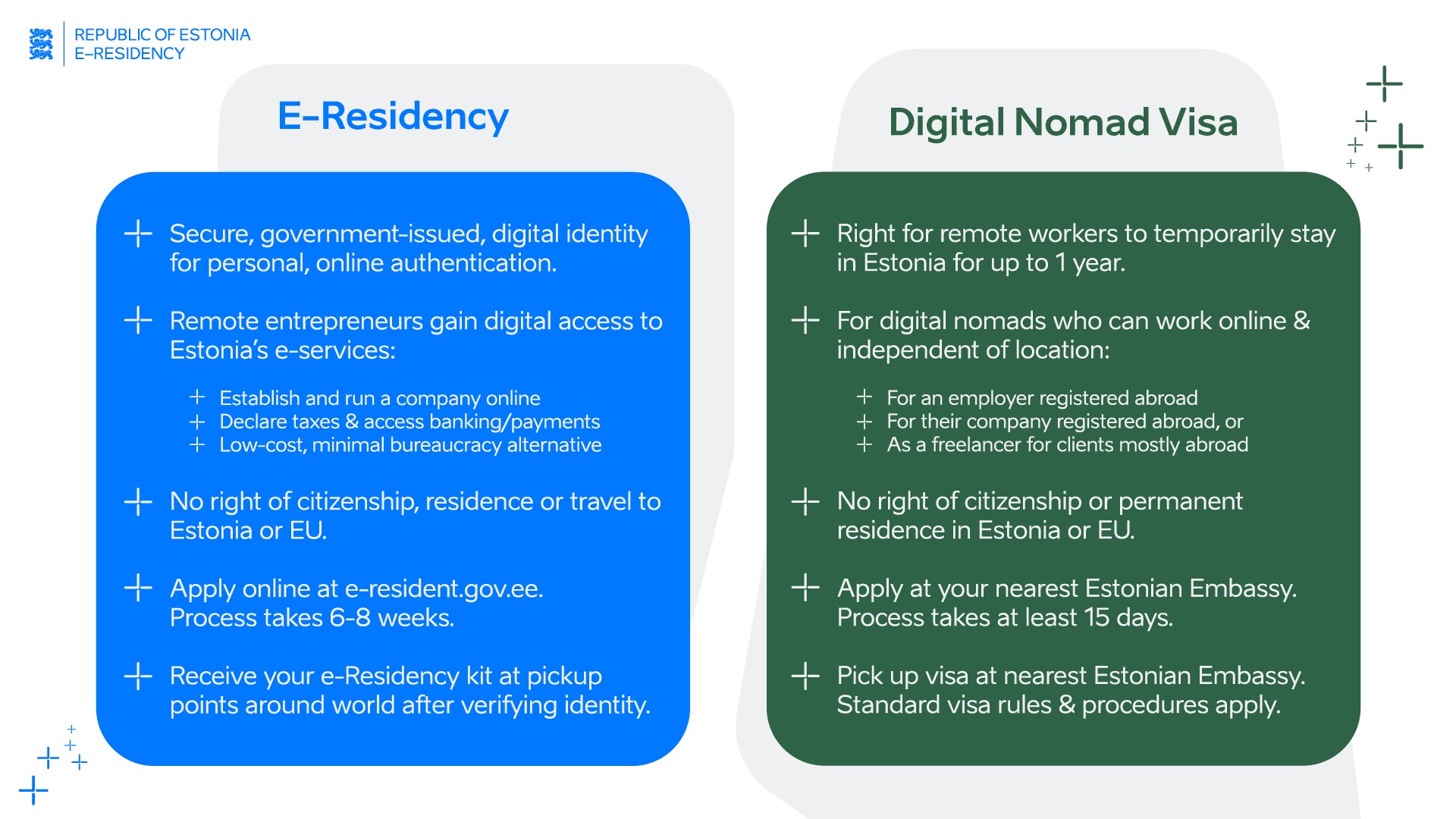 E-Residency vs Digital Nomad Visa
