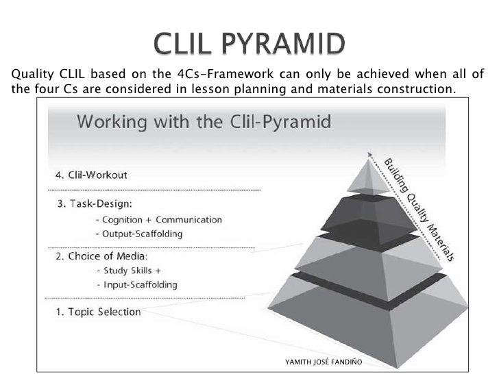 CLIL Pyramid