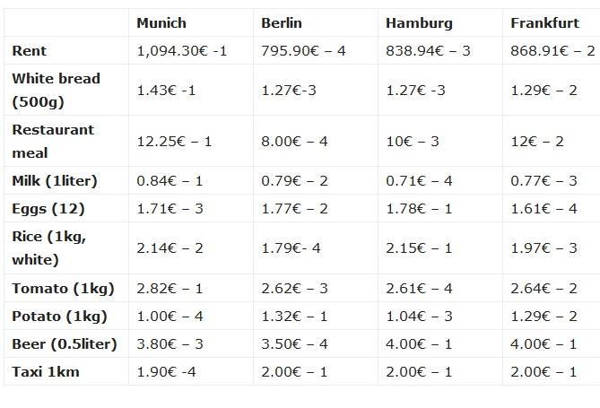 Germany is sundry and progressive