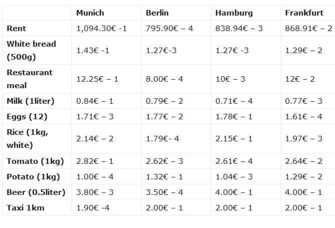 Germany is sundry and progressive