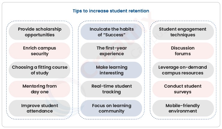 Improving Student Retention