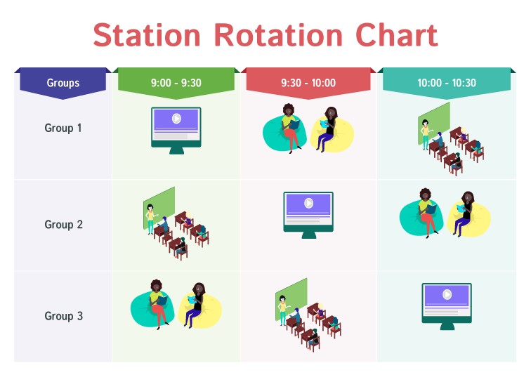Station Rotation Model in Education