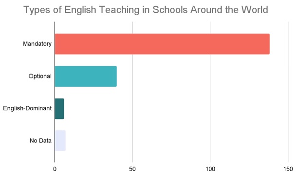 Type of english teaching school