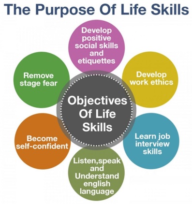 Teach Life Skills