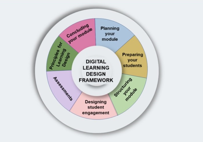 Digital Learning Design Framework
