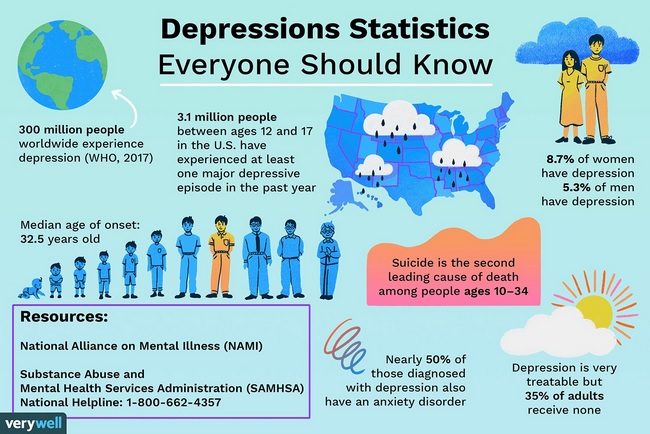 depressive symptoms