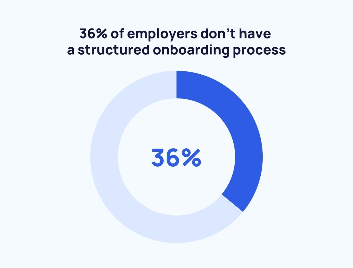 structured onboarding process
