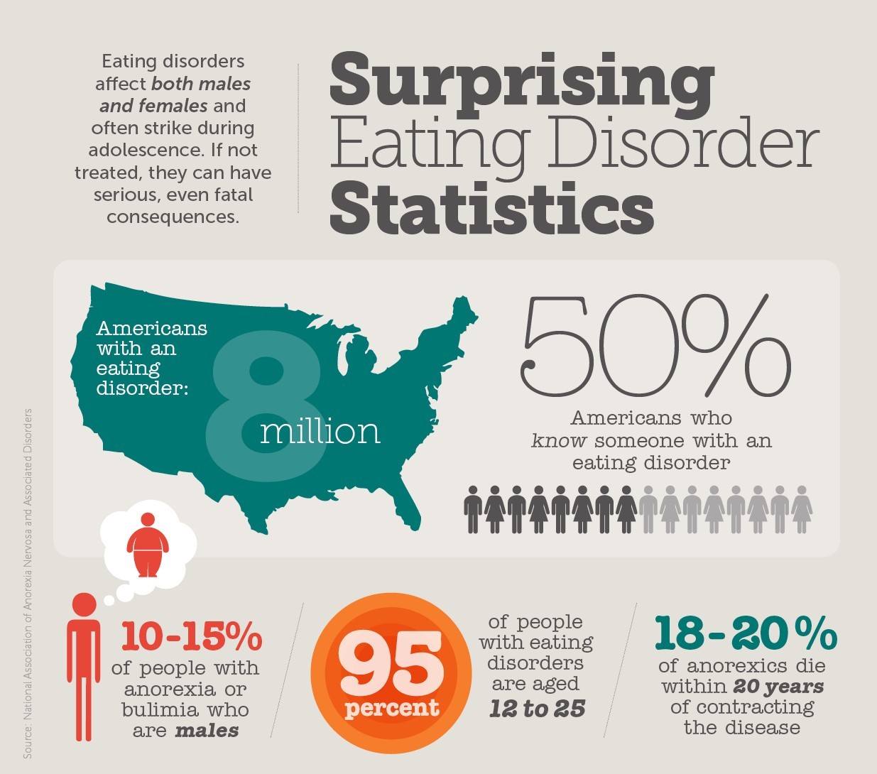 Eating Disorder Statistics