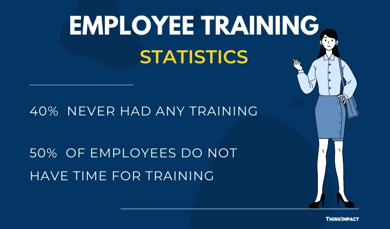 Employee Training Statistics