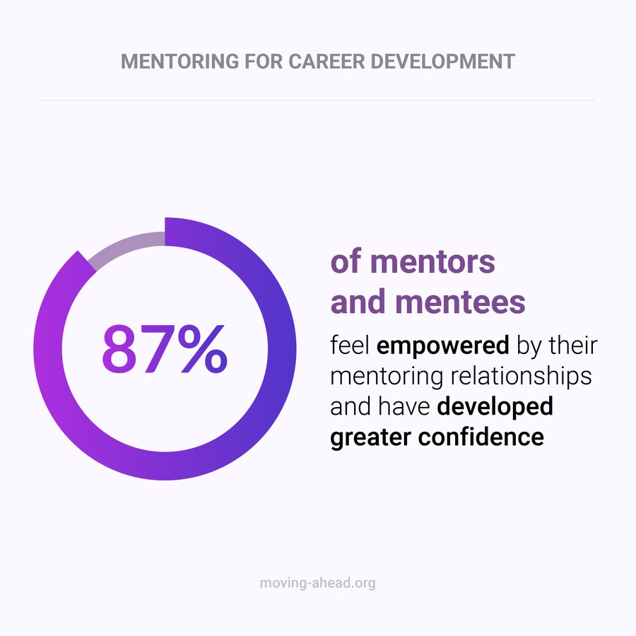 Mentoring for career development