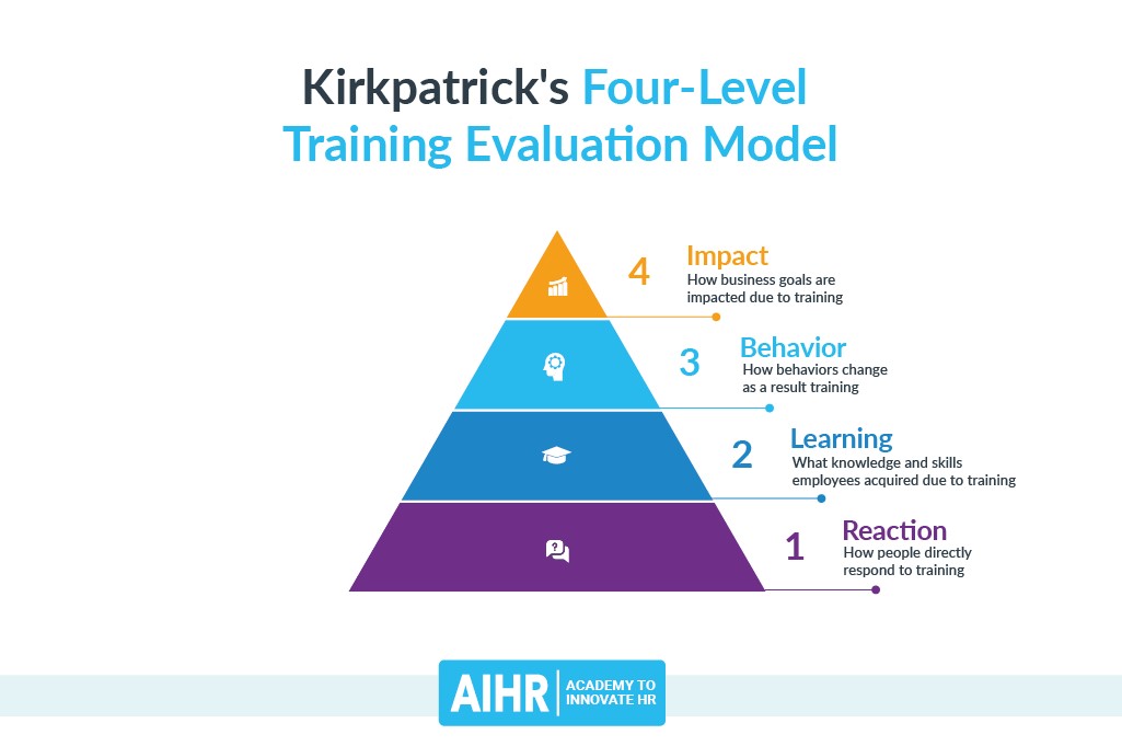 Kirkpatrick's Four-Level Training Evaluation Model