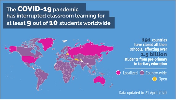 The Covid-19 pandemic