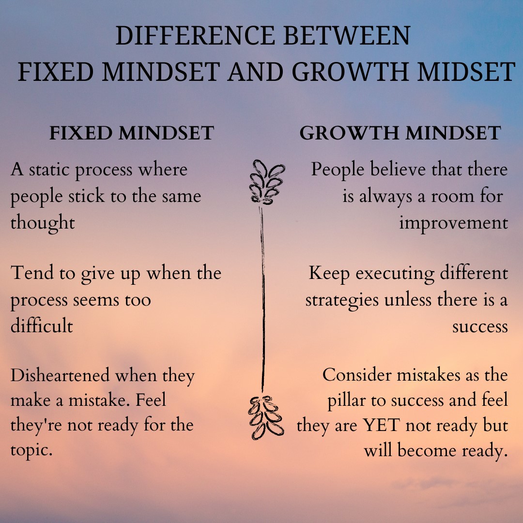 difference between fixed mindset and growth mindset