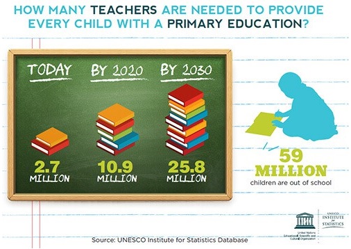 Primary Education