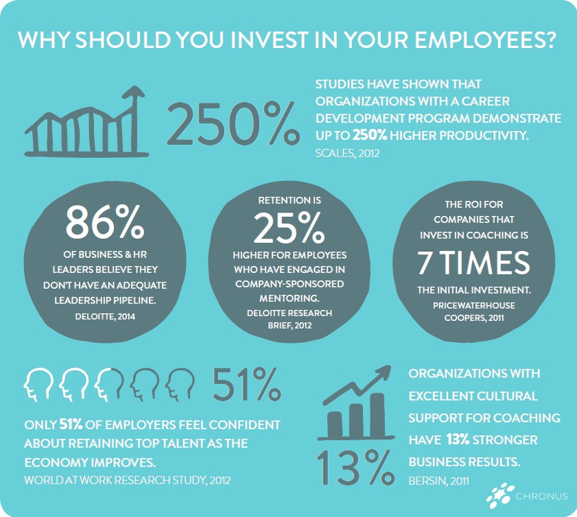 why should you invest in your employees
