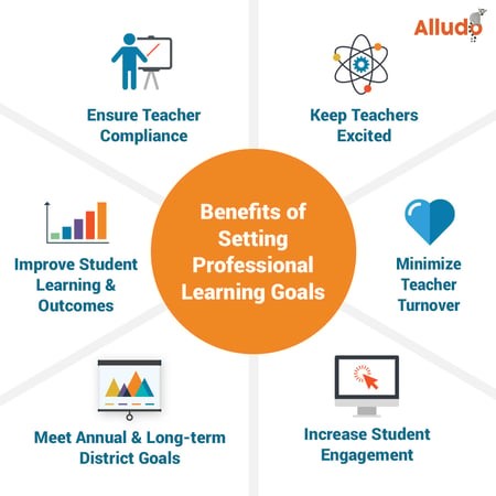 Benefits Of Setting Professional Learning Goals