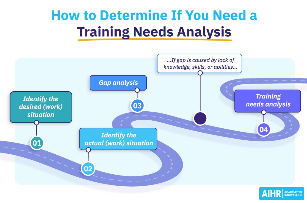 Training Need Analysis