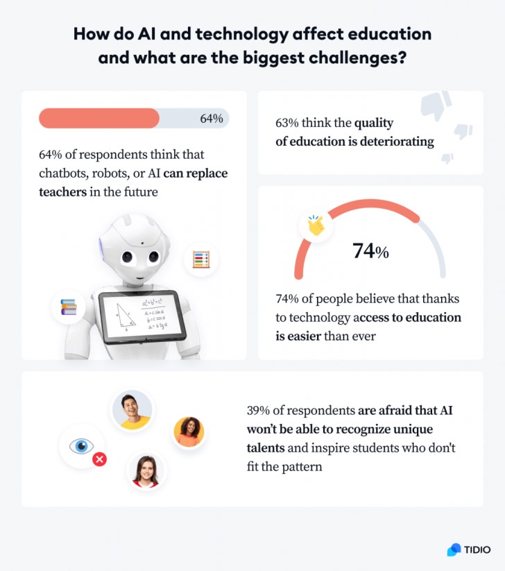 AI in Education