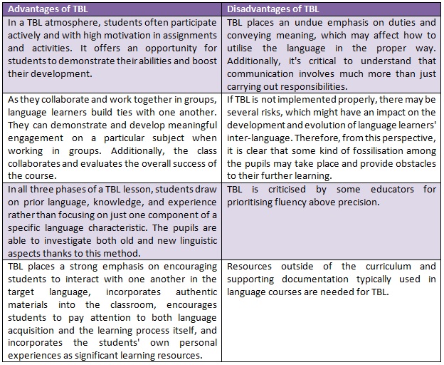 Advantages and Disadvantages Based Learning