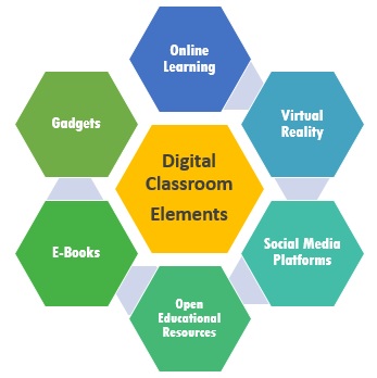 Digital Classroom