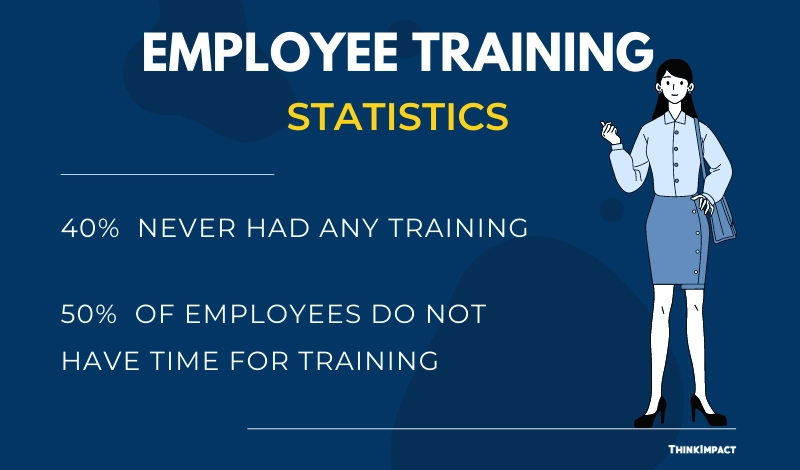 Employee  Training Statistics