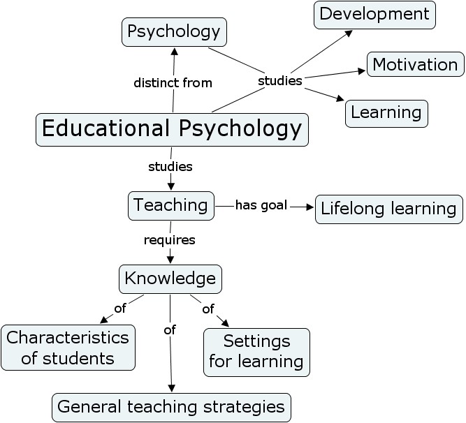 Education Psychology