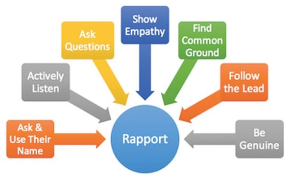 Build Rapport