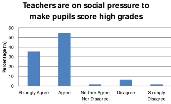 peer pressure in students