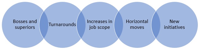 Leadership Learning Sources From Experiences