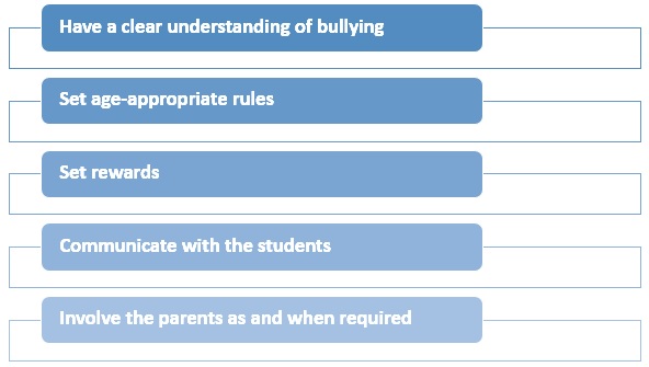 Measures to Prevent Bullying in Your School