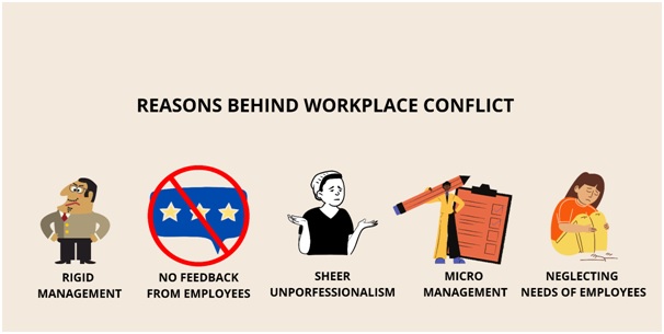 Reasons behind Workplace Conflict