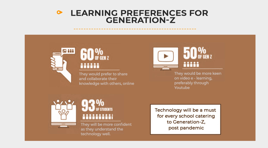 Company visits have been largely impacted by the current crisis; students
turning to upskilling to improve career prospects.